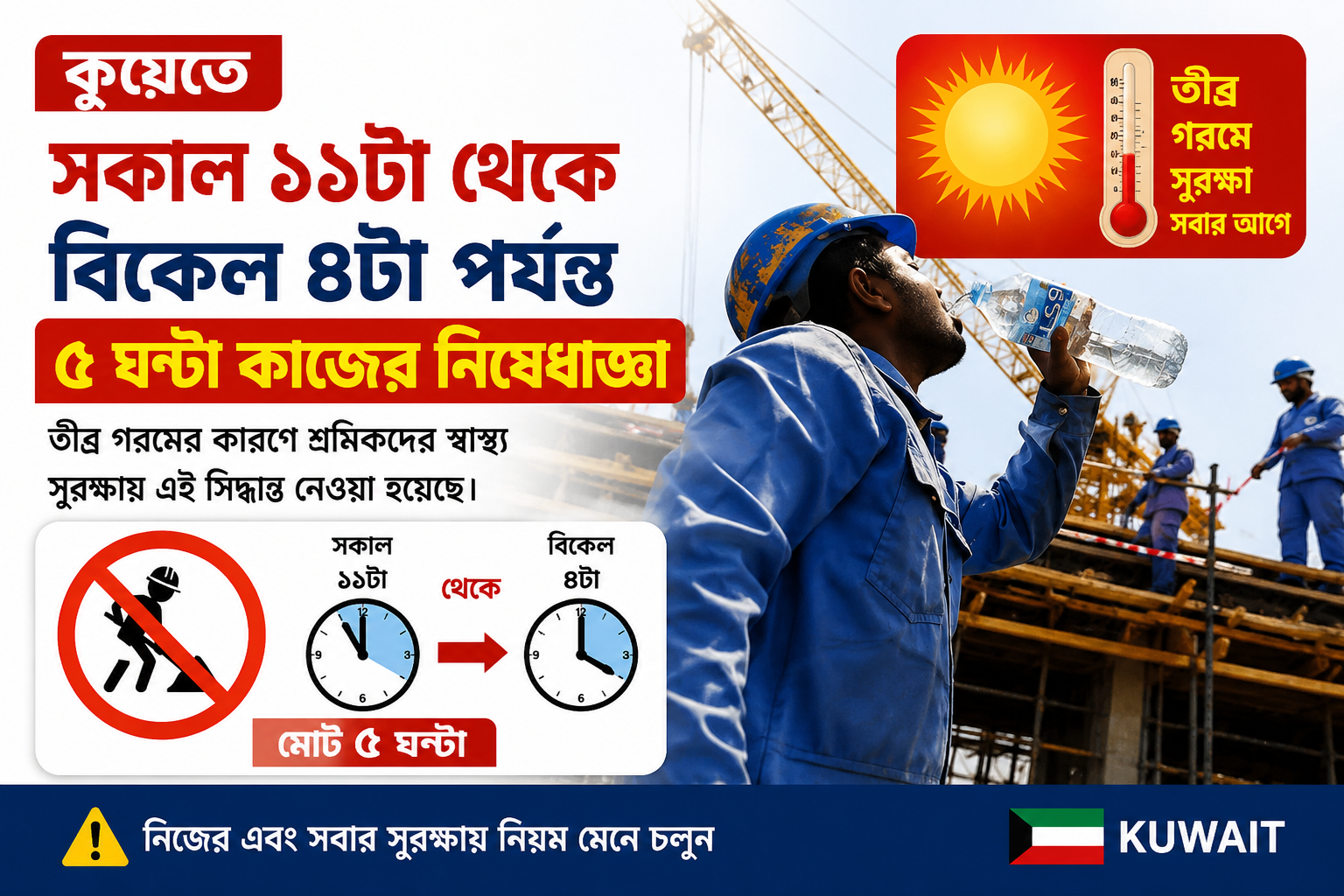 কুয়েতে ৫০ ডিগ্রি তাপমাত্রা! দিনে ৫ ঘণ্টা কাজ বন্ধ রাখতে নির্দেশ শ্রম মন্ত্রণালয়ের